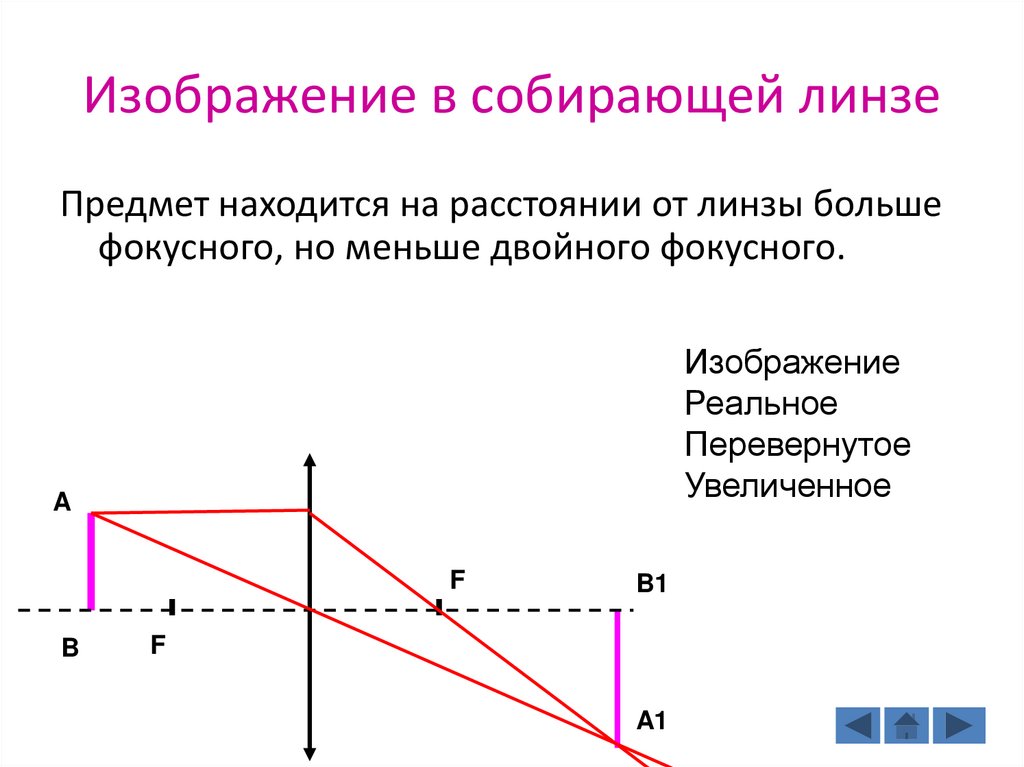 D 2f свойства изображения