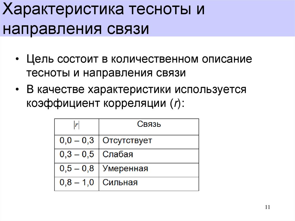 Показатели тесноты связи