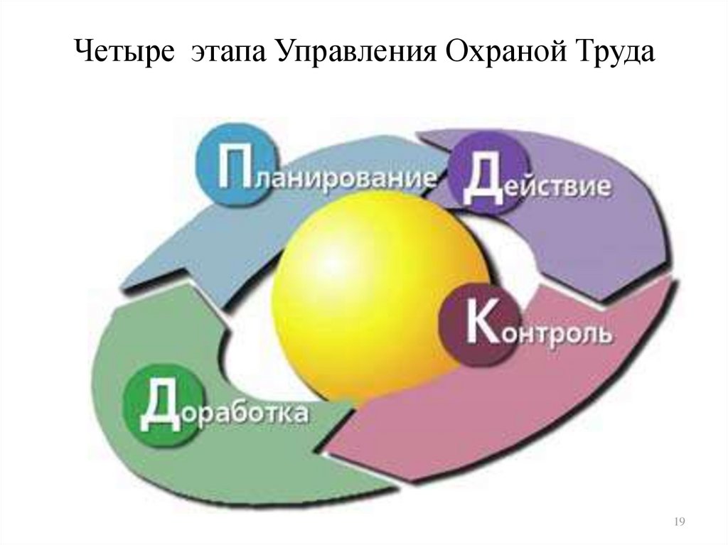 Система управления охраной труда картинки для презентации