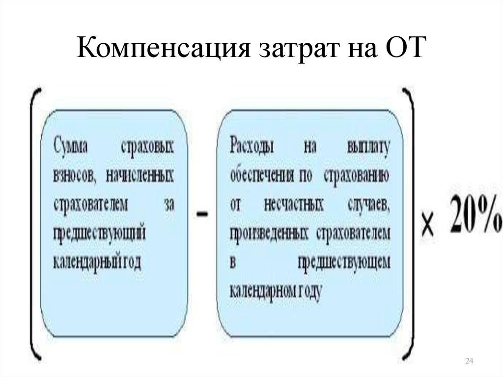 Компенсировать расходы. Компенсирование затрат. Возместить расходы. Компенсационные затраты. Издержки компенсации.