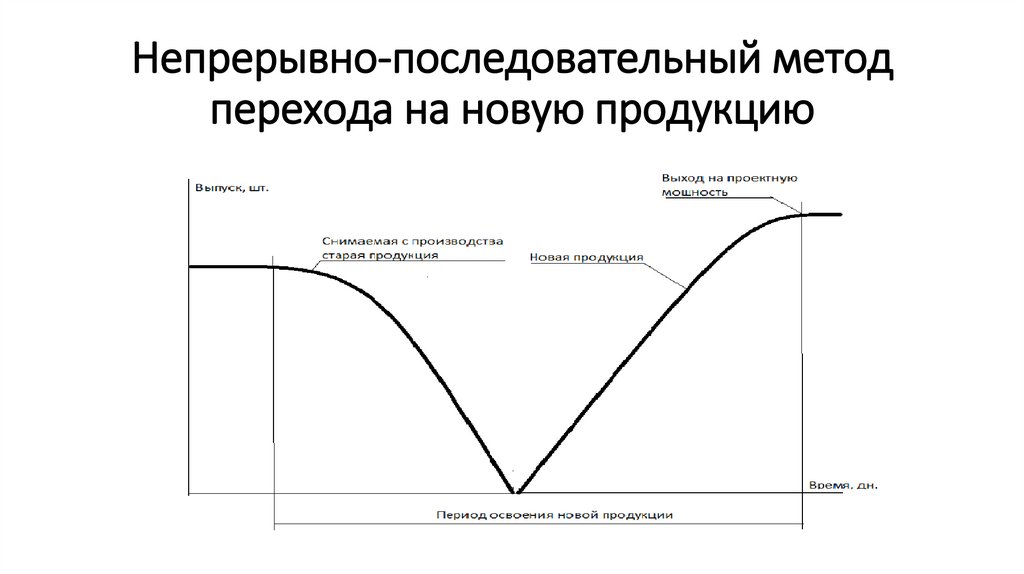 Последовательный метод