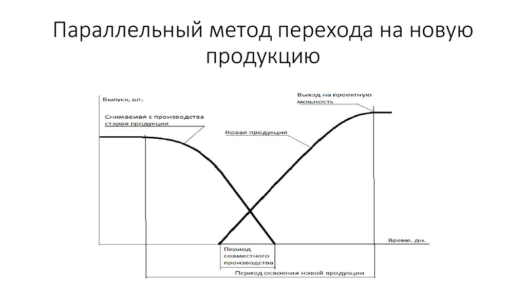 Метод перехода