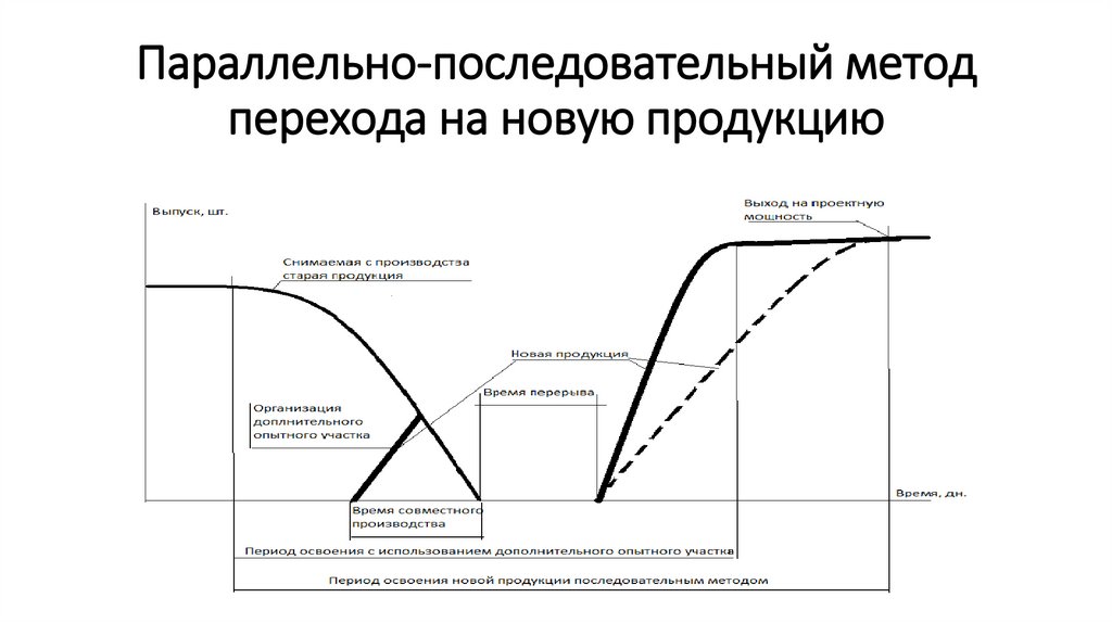 Способы перехода