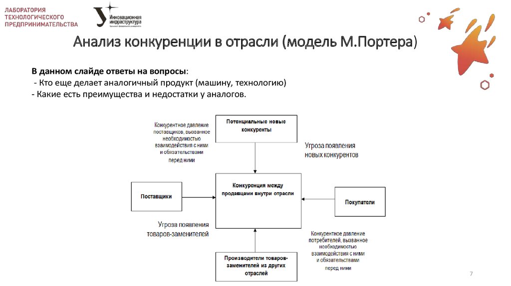 Анализ м