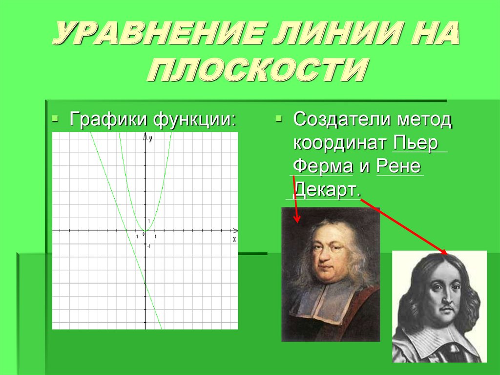 УРАВНЕНИЕ ЛИНИИ НА ПЛОСКОСТИ