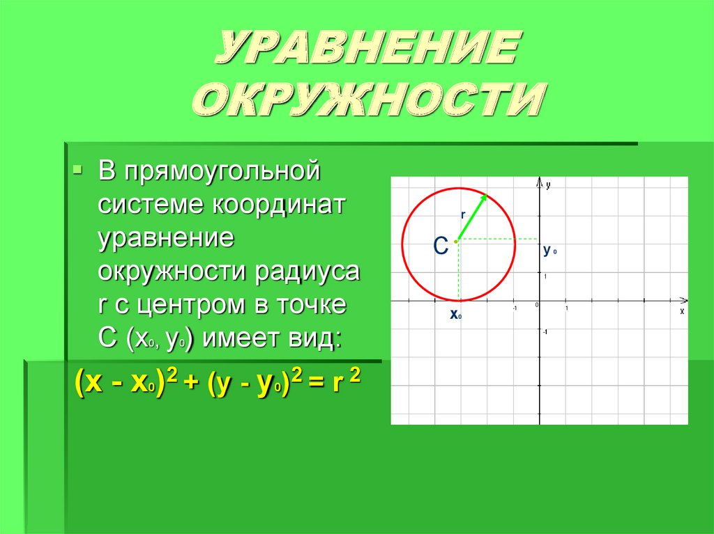 Уравнение окружности через точку