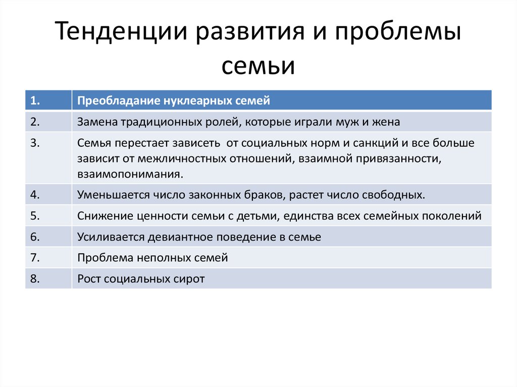 Тенденции развития семьи в современном мире план