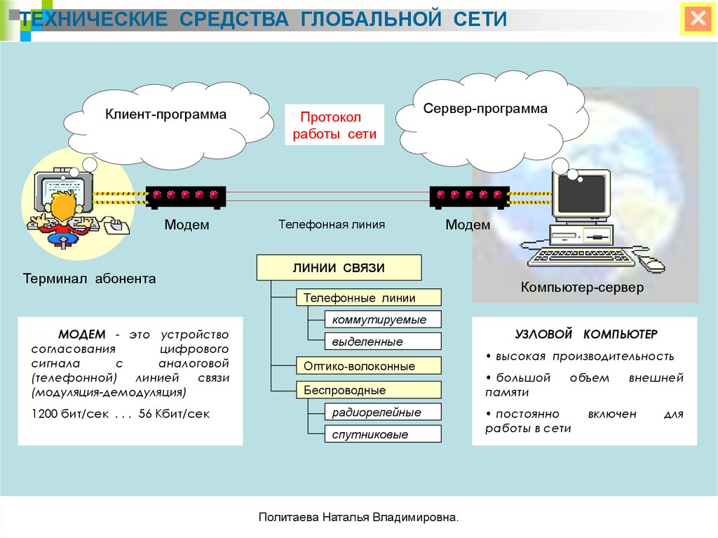 Беспроводной интернет особенности функционирования презентация