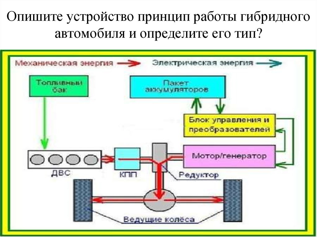 Мультимодальная визуализация гибридные сплавленные изображения принцип получения виды