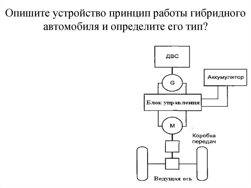 Принцип действия гибридного автомобиля