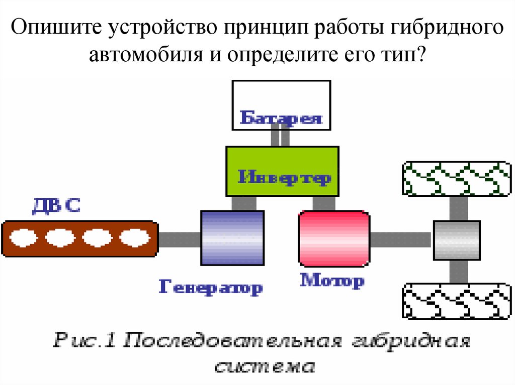 Опишите устройство принцип работы гибридного автомобиля и определите его тип?