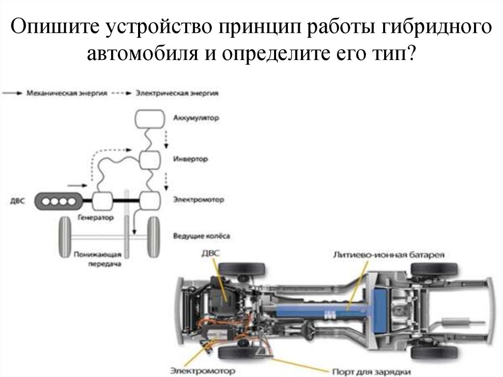 Принцип действия гибридного автомобиля