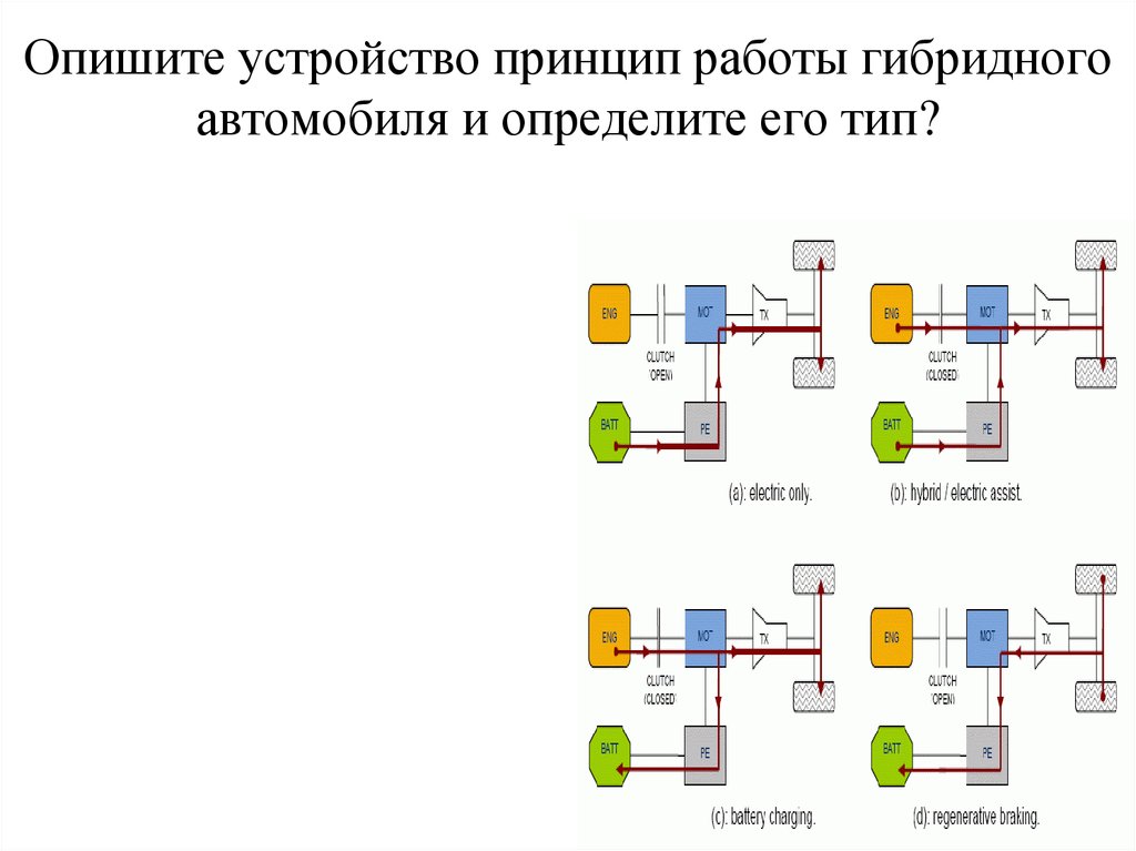 Опишите устройство принцип работы гибридного автомобиля и определите его тип?