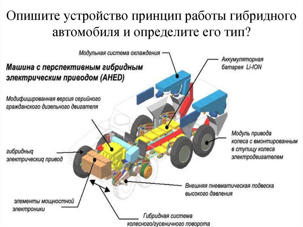 Схема работы гибридного автомобиля