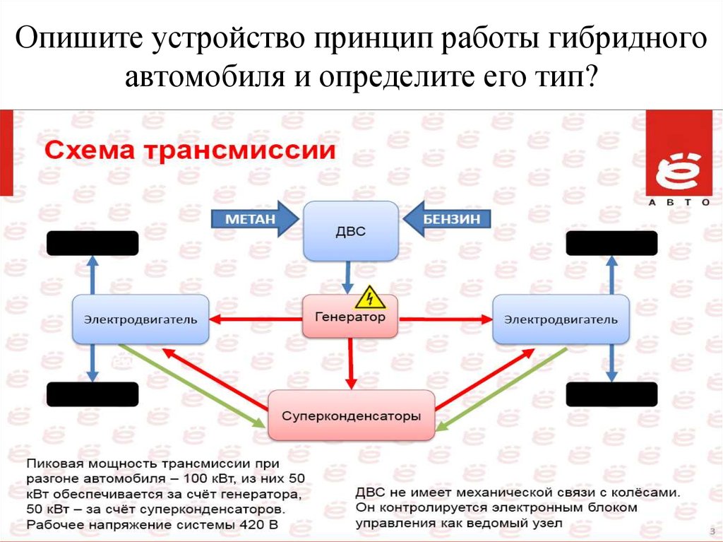 Виды гибридных автомобилей схемы отличия