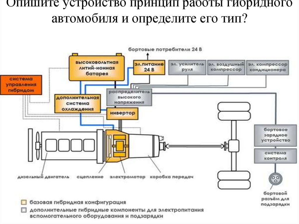 Устройство гибридного автомобиля в картинках