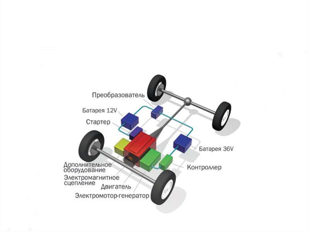 Составляющие электромобиля. Схема трансмиссии Toyota Prius Hybrid. Схема трансмиссии Tesla model s. Схема гибридной силовой установки. Гибридный электромобиль схема.