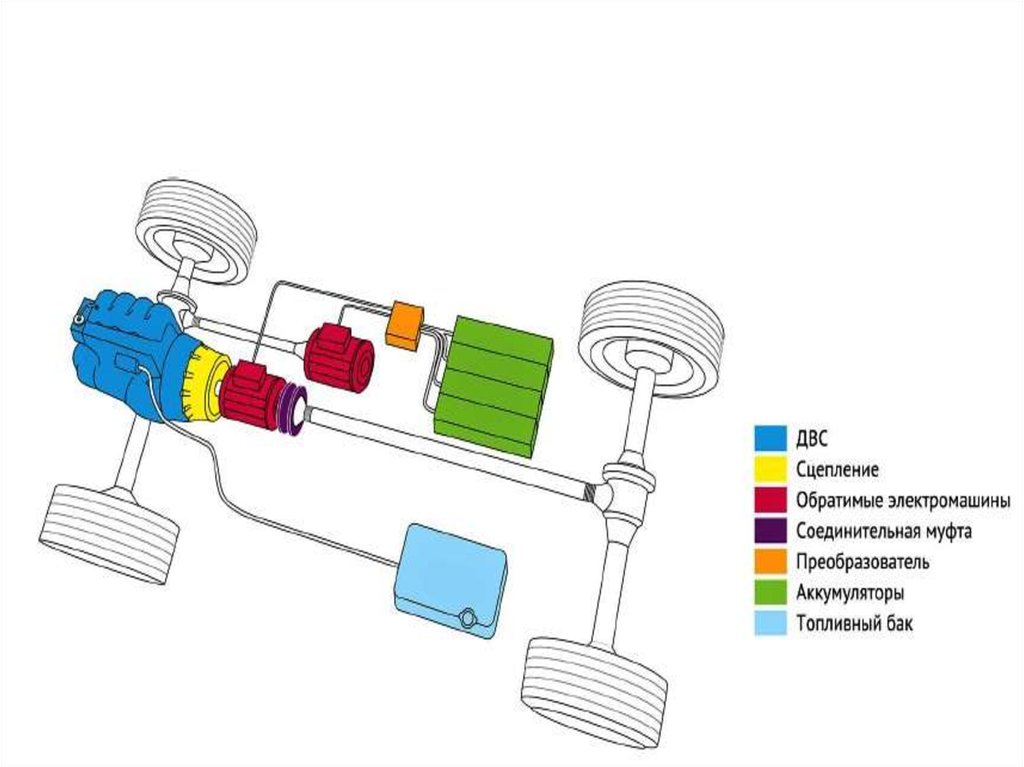 Принцип работы автомобиля. Последовательная схема гибридной силовой установки. Схема гибридной силовой установки. Кинематическая схема электромобиля. Последовательно-параллельная схема гибридной силовой установки.