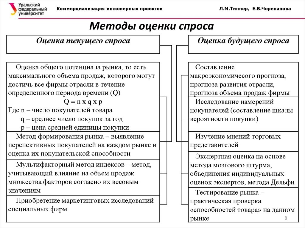 Один из признаков рыночной экономики. Признаки производства ЕГЭ.