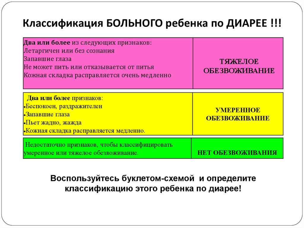 Наличие плана б. Классификация диареи у детей. Классификация диареи по. Диарея ИВБДВ. Интегрированное ведение болезней детского возраста диарея.