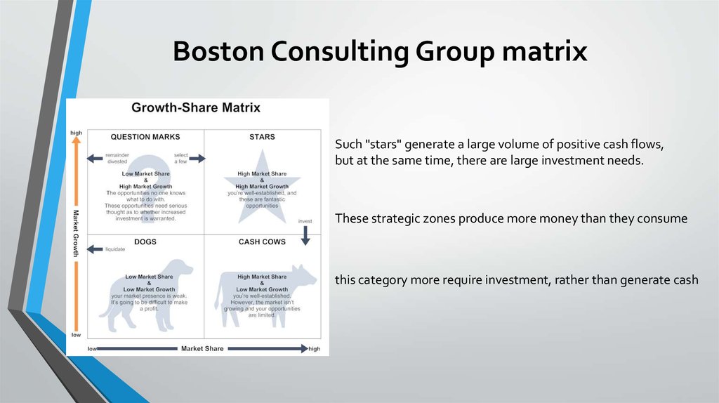Boston Consulting Group matrix