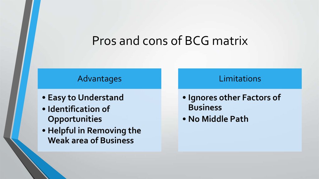 Pros and cons of BCG matrix