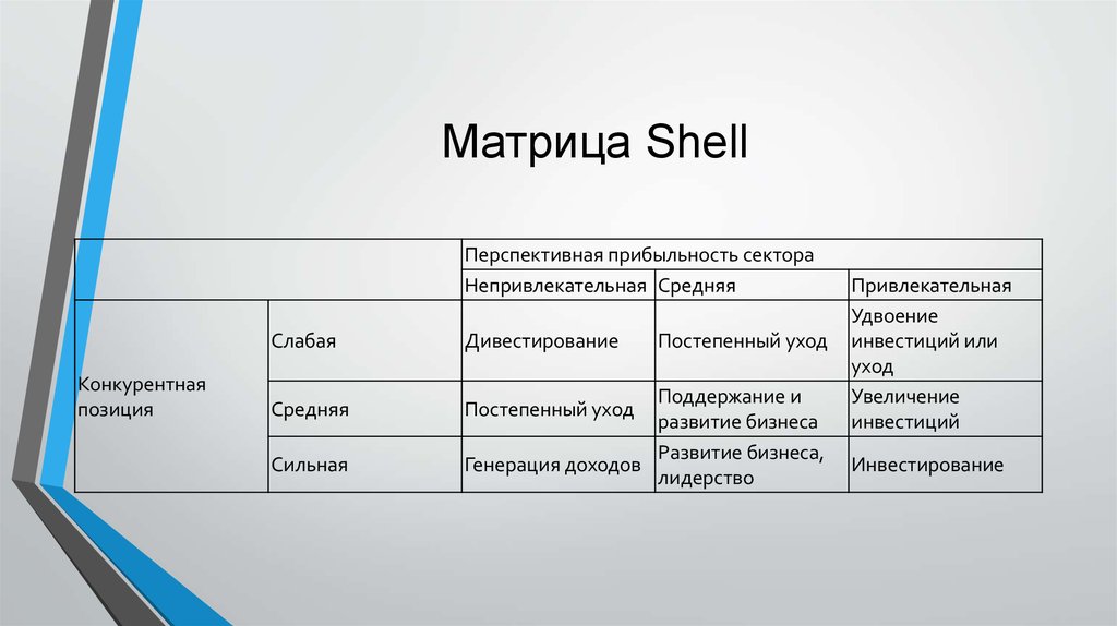 Матрица Shell