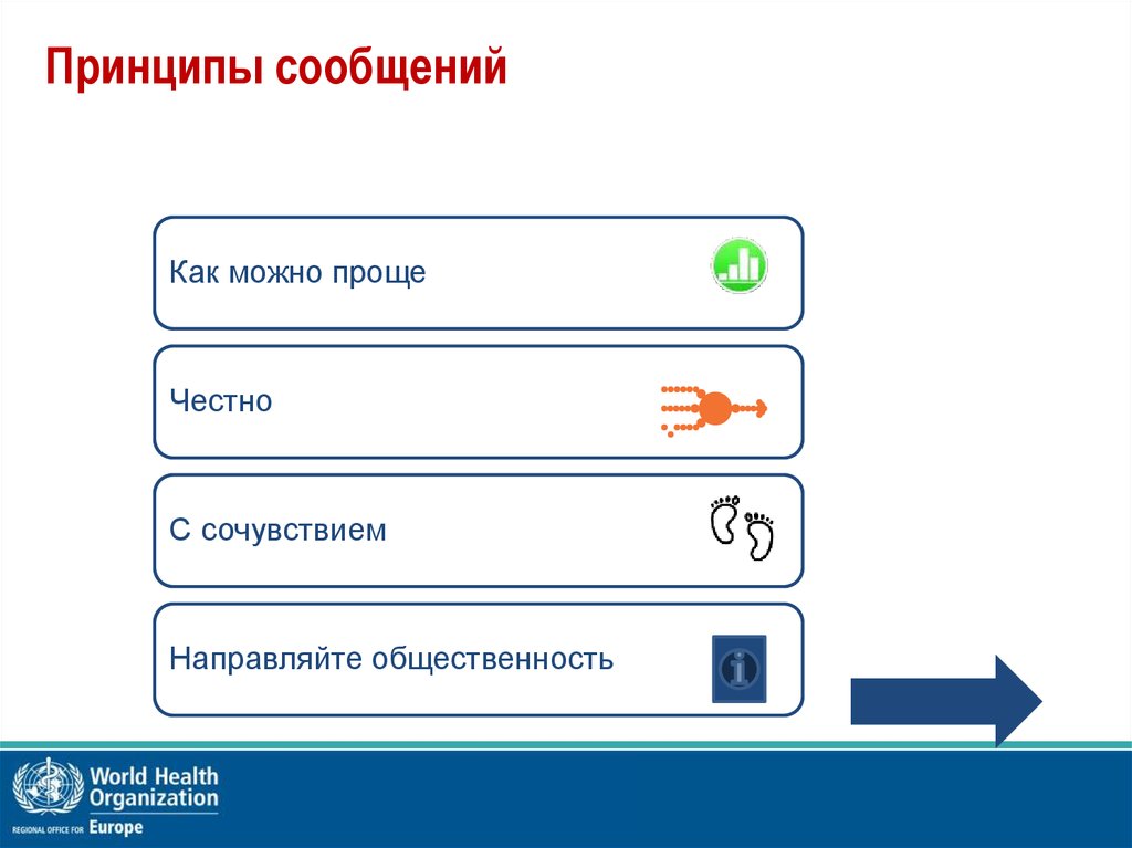 Принципы сообщений