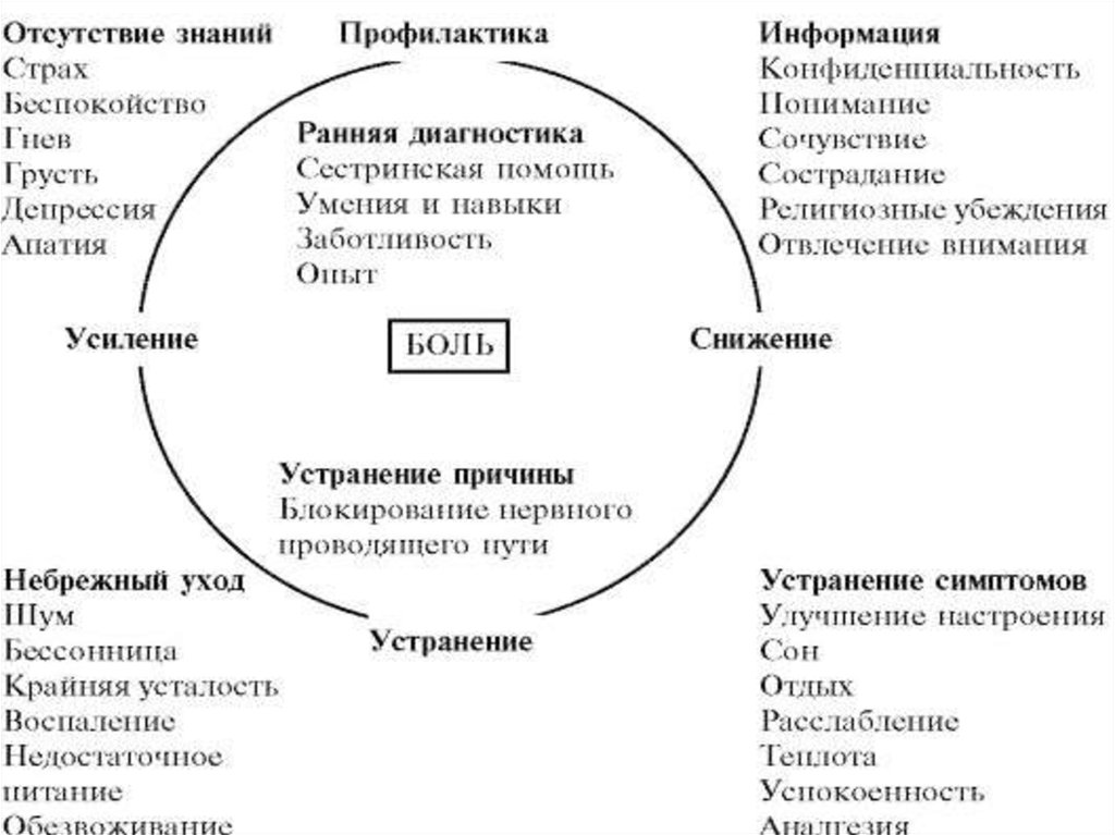 План сестринского ухода при боли в животе