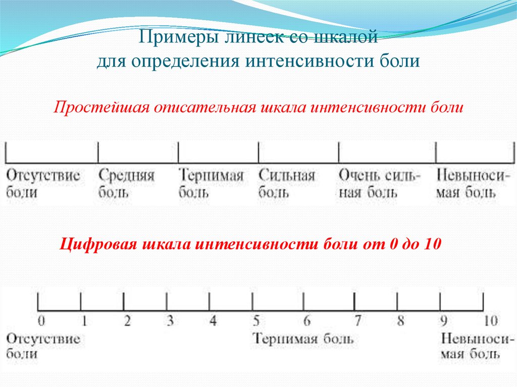 По какой шкале определяется. Визуально – аналоговая шкала интенсивности боли. Шкала оценки интенсивности боли. Шкала для определения болевого синдрома. Визуально аналоговая шкала для оценки боли.