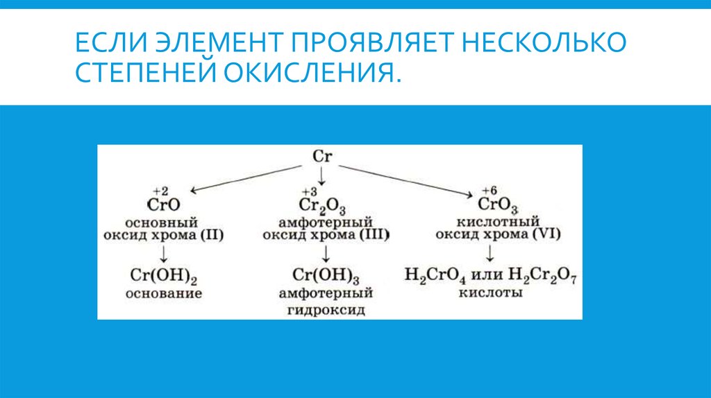 Кислотный амфотерный основный гидроксид. Оксид хрома 2 амфотерный или основный. Амфотерный оксид меди.