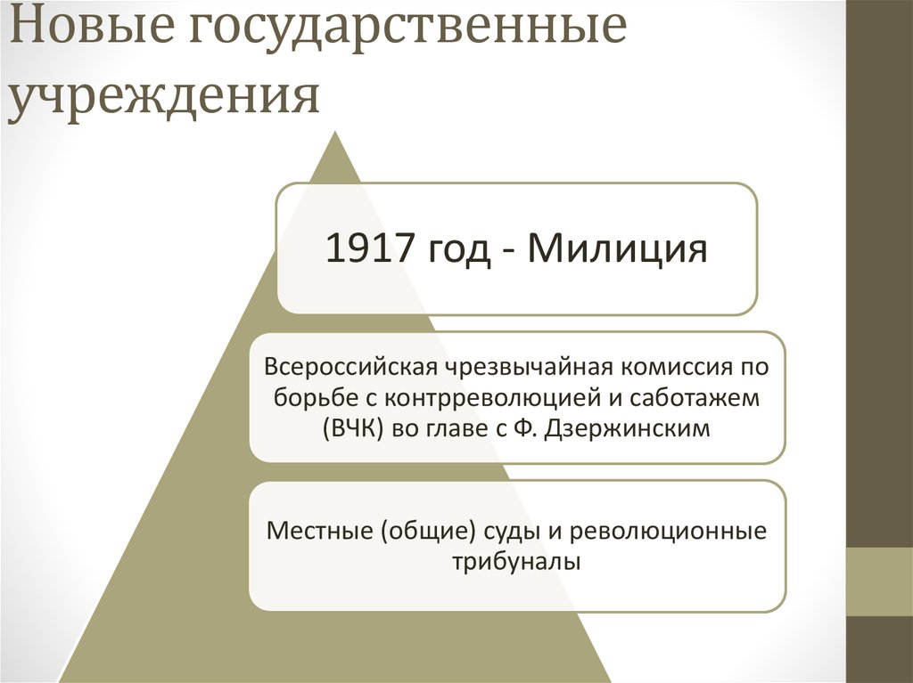 Государственные учреждения отзывы