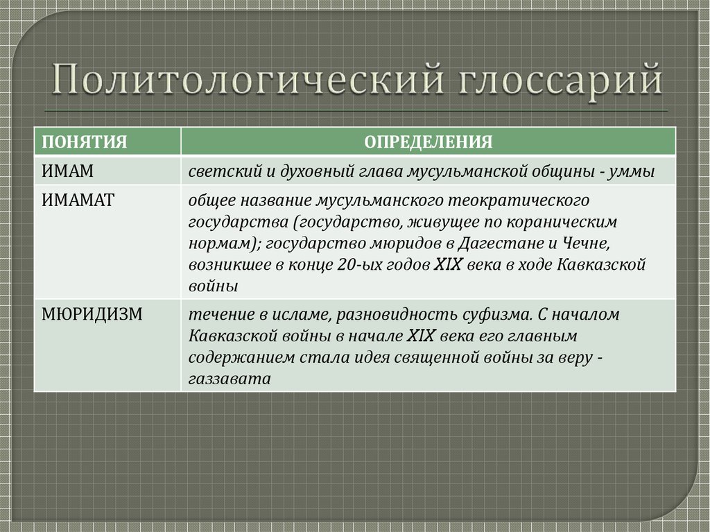 Диаспорой называют. Духовный и Светский глава в мусульманских странах. Светского и духовного главу мусульман. Как называется духовный и Светский глава в мусульманских странах?. Политологическое определение религии.