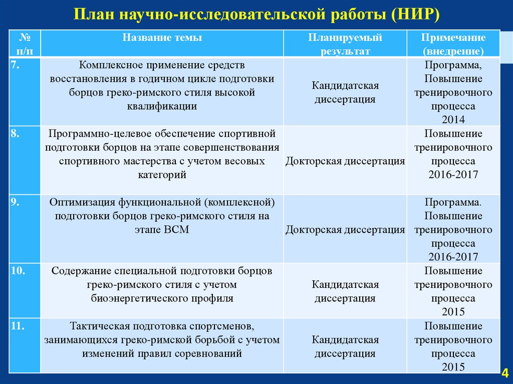 План научной работы пример