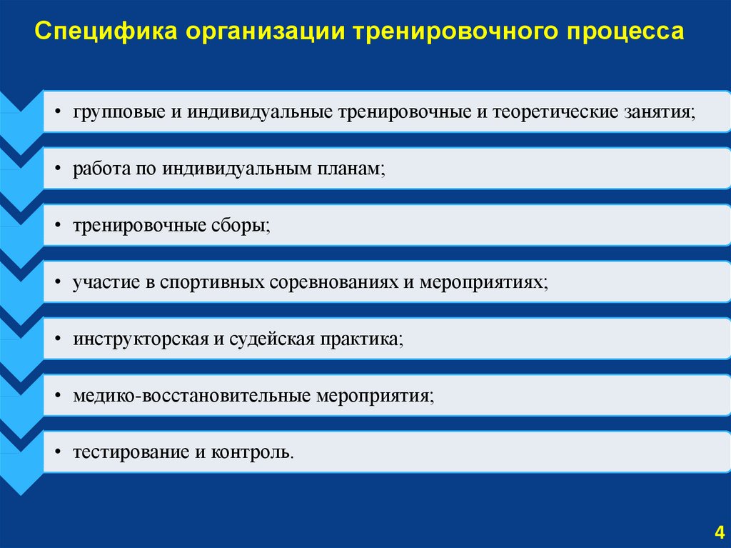 Планирование тренировочного процесса презентация