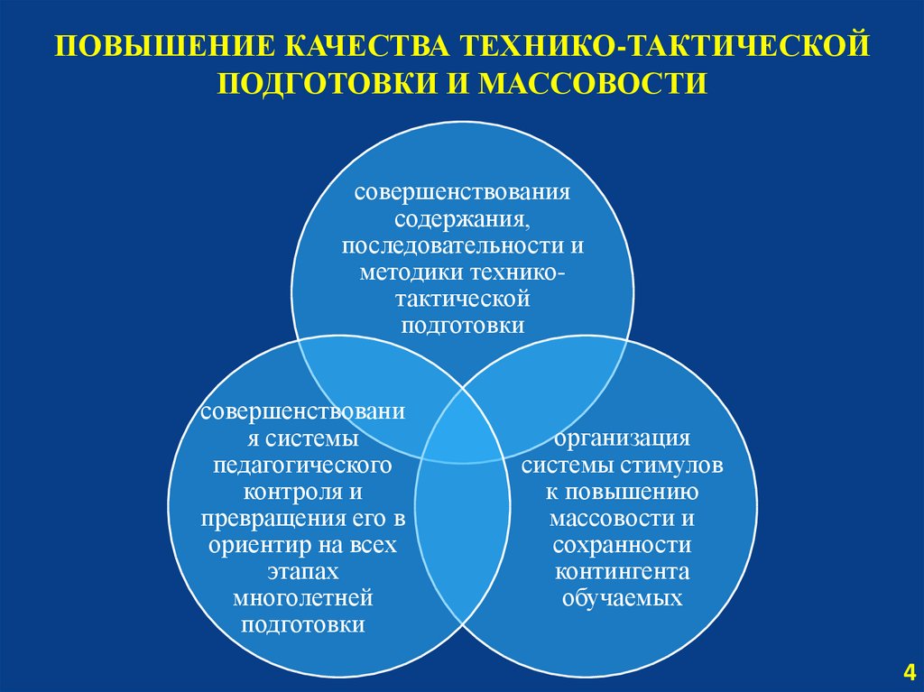 План тактической подготовки спортсмена