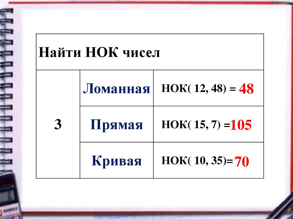 Нок 3 4 5 6 7 8. НОК числа 12. НОК 3 И 12. НОК 12 И 15. НОК 3 И 15.