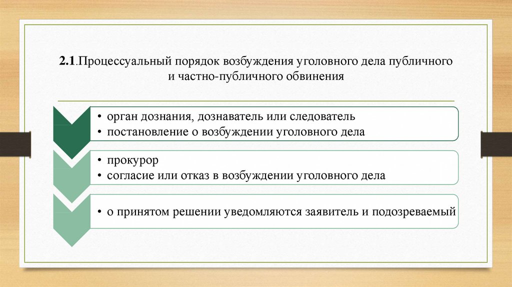 Порядок возбуждения частно публичного обвинения