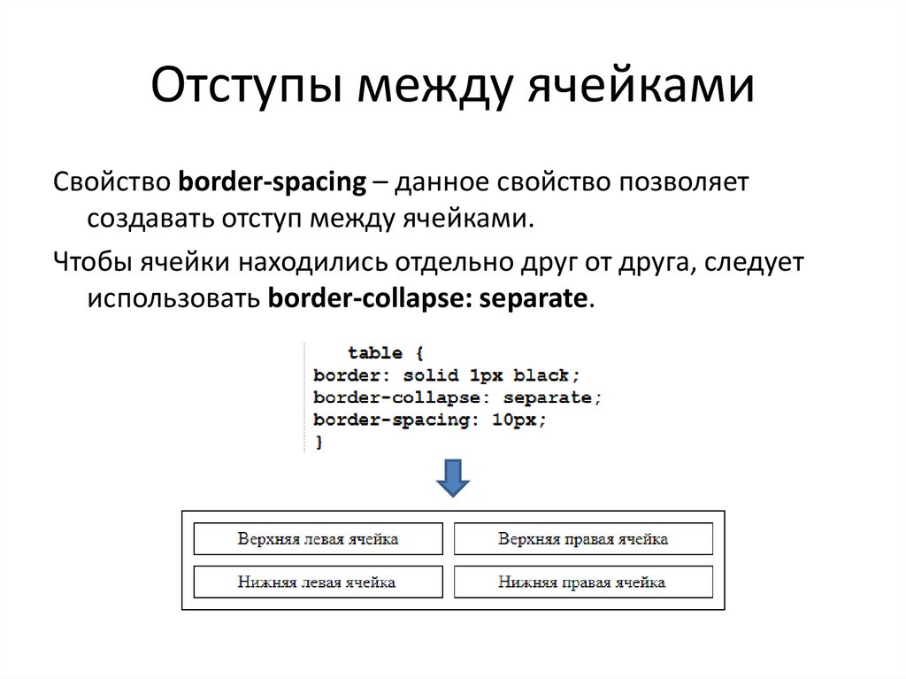 Border spacing. Отступы в языке программирования. Таблица html. Отступ (программирование). Отступ в html.