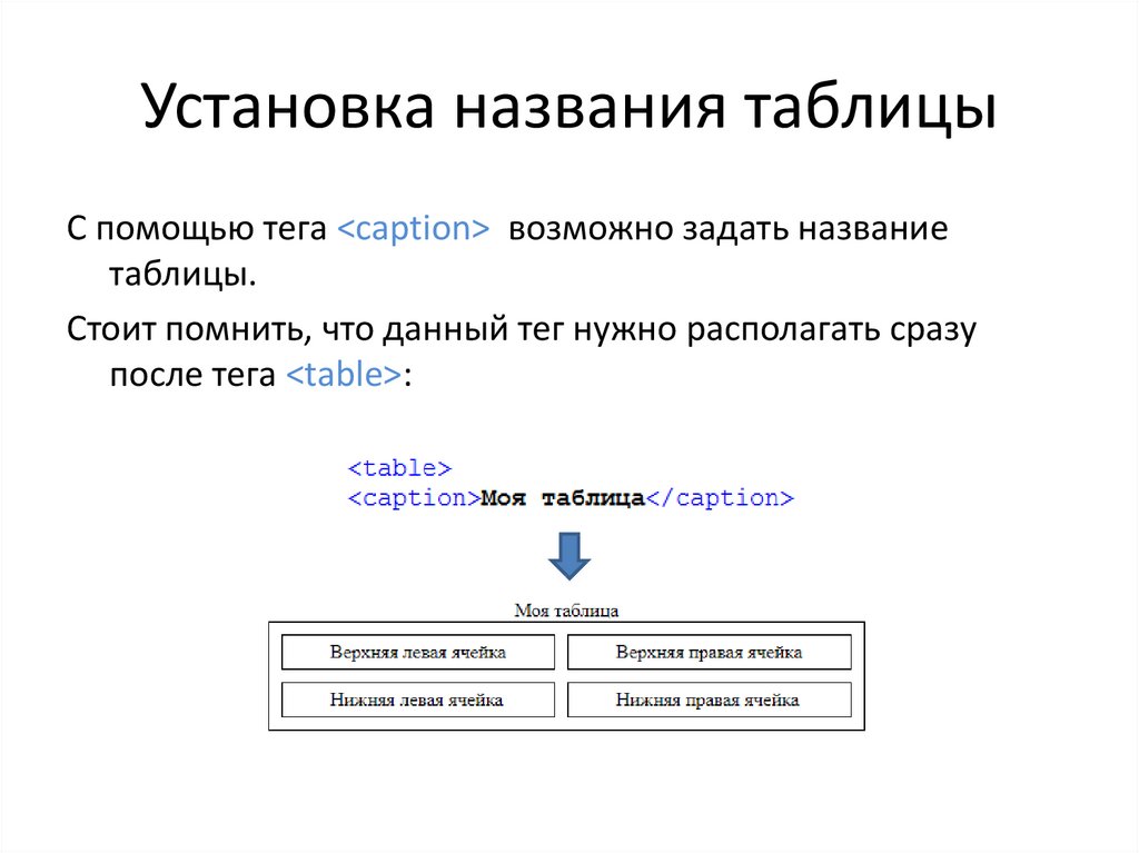 Как называется установка. Заголовок таблицы. Наименование таблицы в html. Заголовок и таблица в презентации. Название установка.