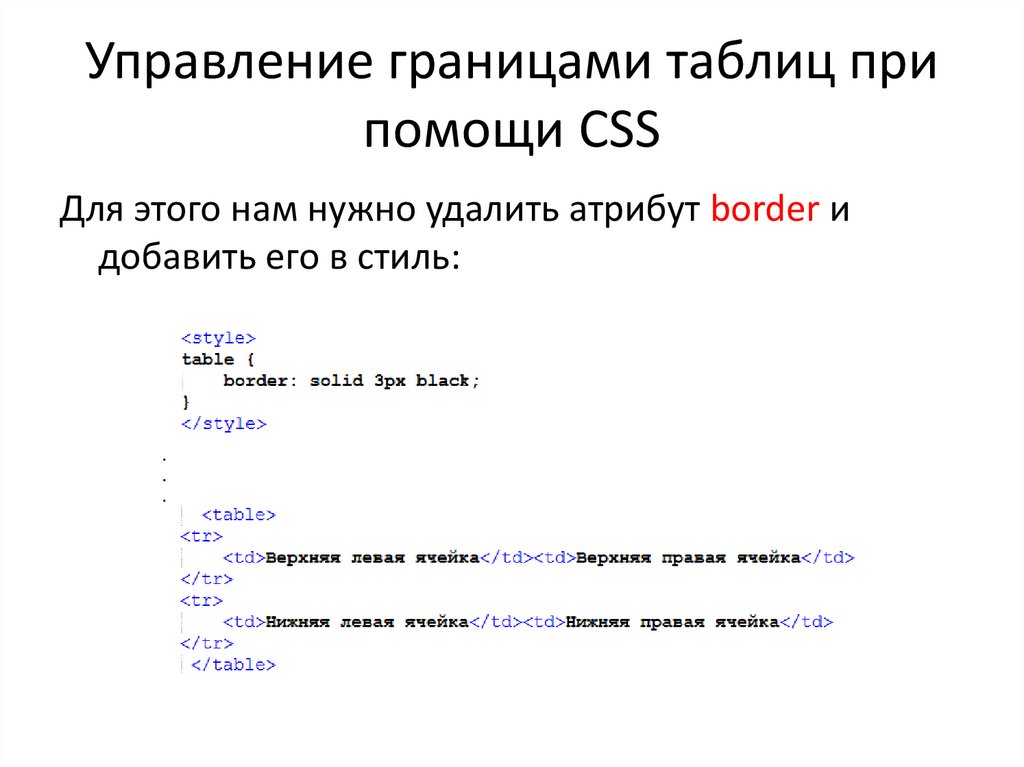 Вставить картинку в ячейку в html