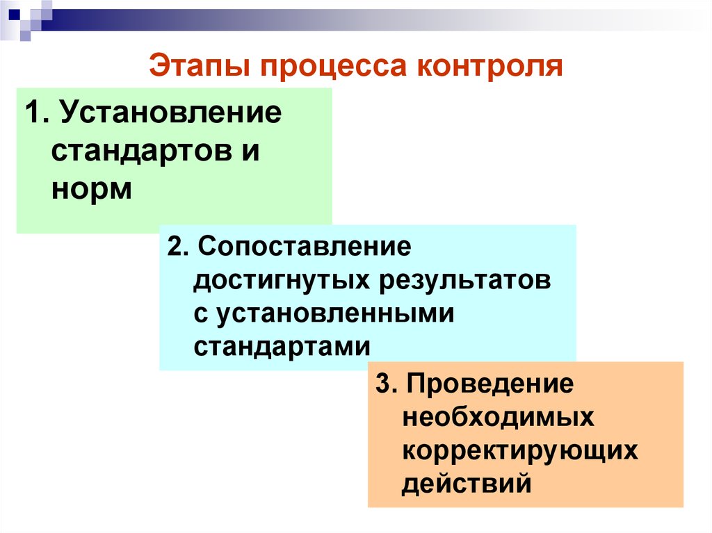 Регулирование процессов. Этапы процесса контроля. Этапы процесса контроля в менеджменте. Процедуры контроля в менеджменте. Последовательность этапов процесса контроля.