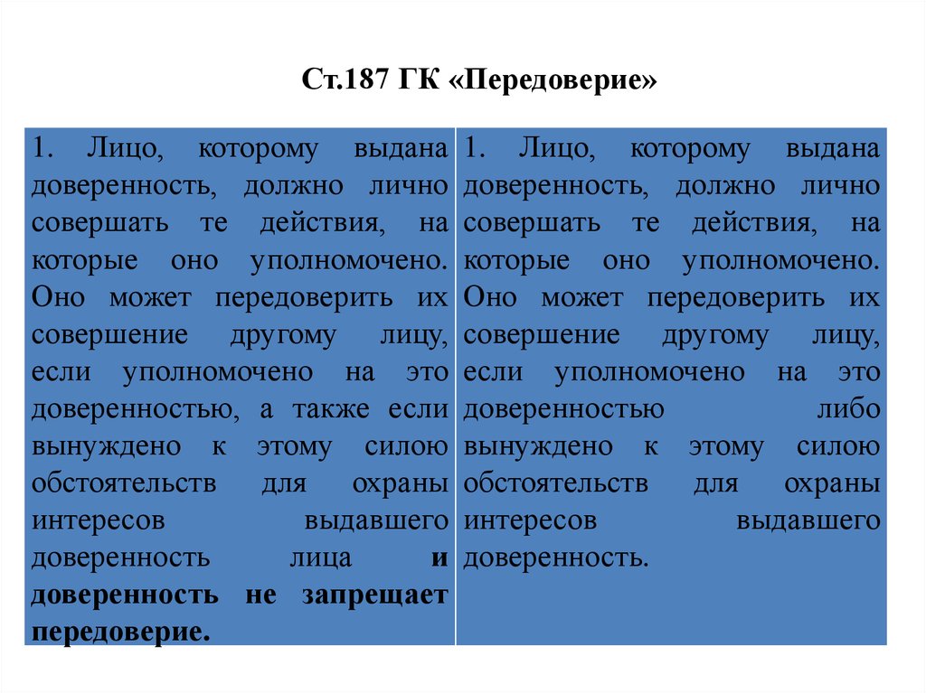 Представительство и доверенность презентация