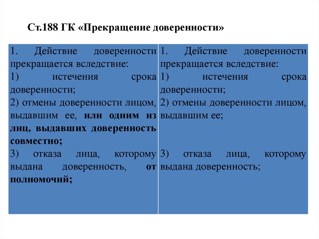 Представительство и доверенность презентация