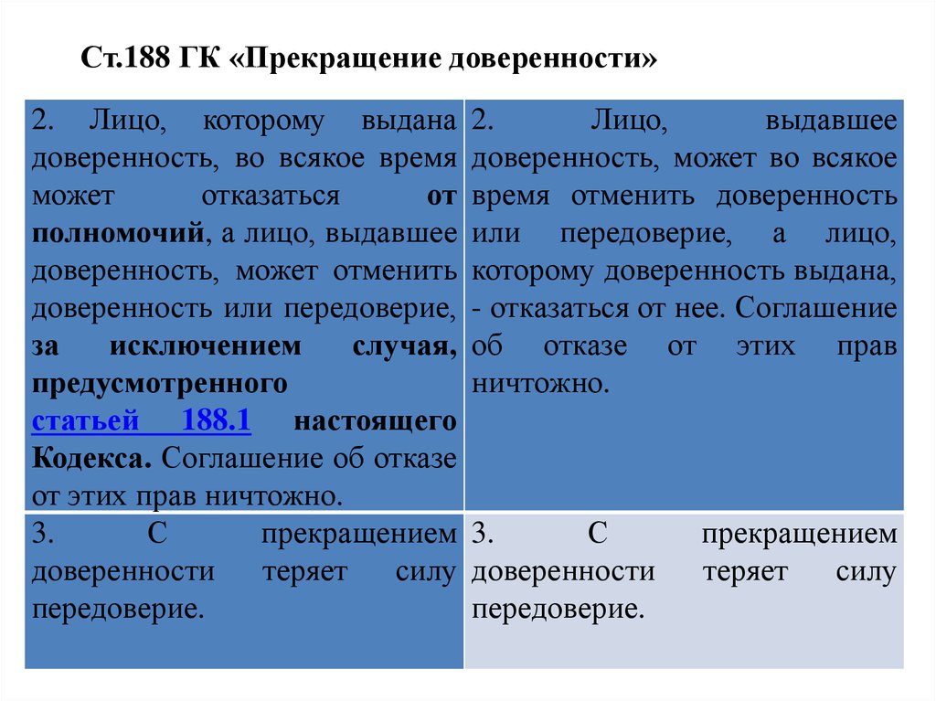 Представительство доверенность презентация