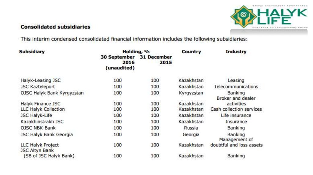 Halyk Bank Of The Republic Of Kazakhstan Online Presentation