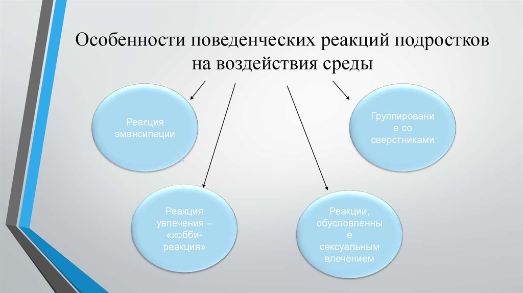 Особенности психических реакций