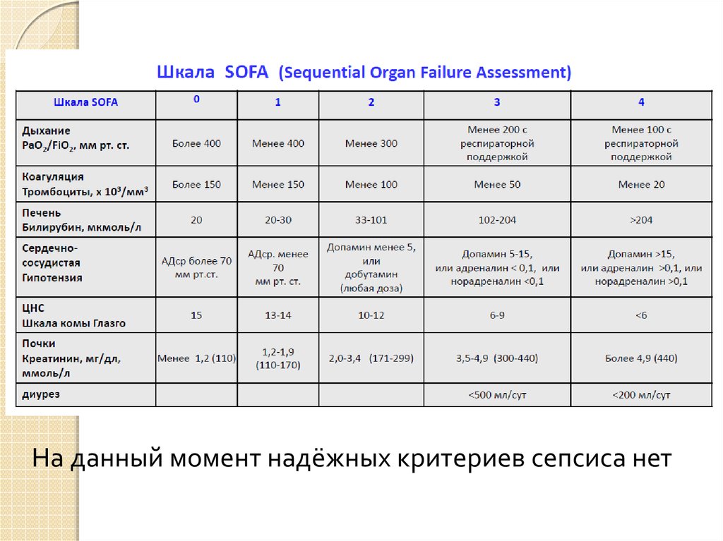 Шкала критерий