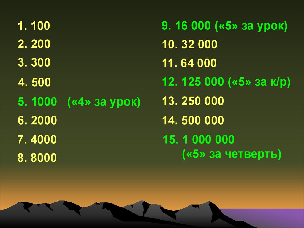 Мой первый миллион презентация