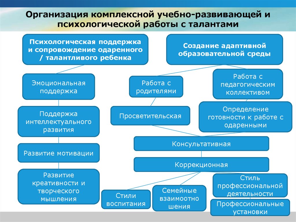 Комплексная организация. Образовательная развивающая воспитательная. Комплексная организация обучения. Комплексные организации. Положение о работе с талантами.